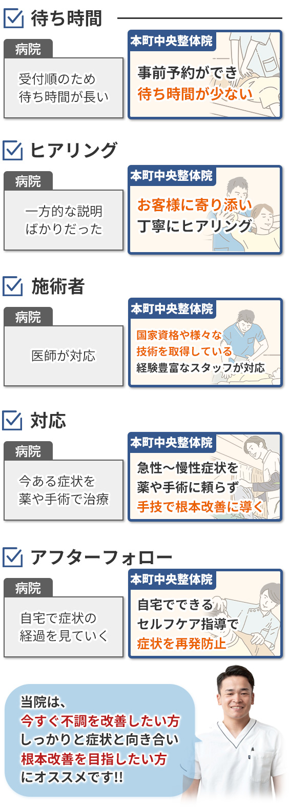 比較